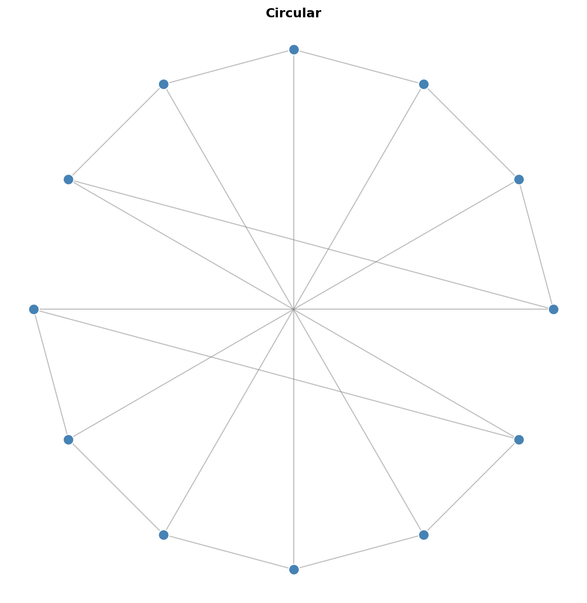 Circular Layout