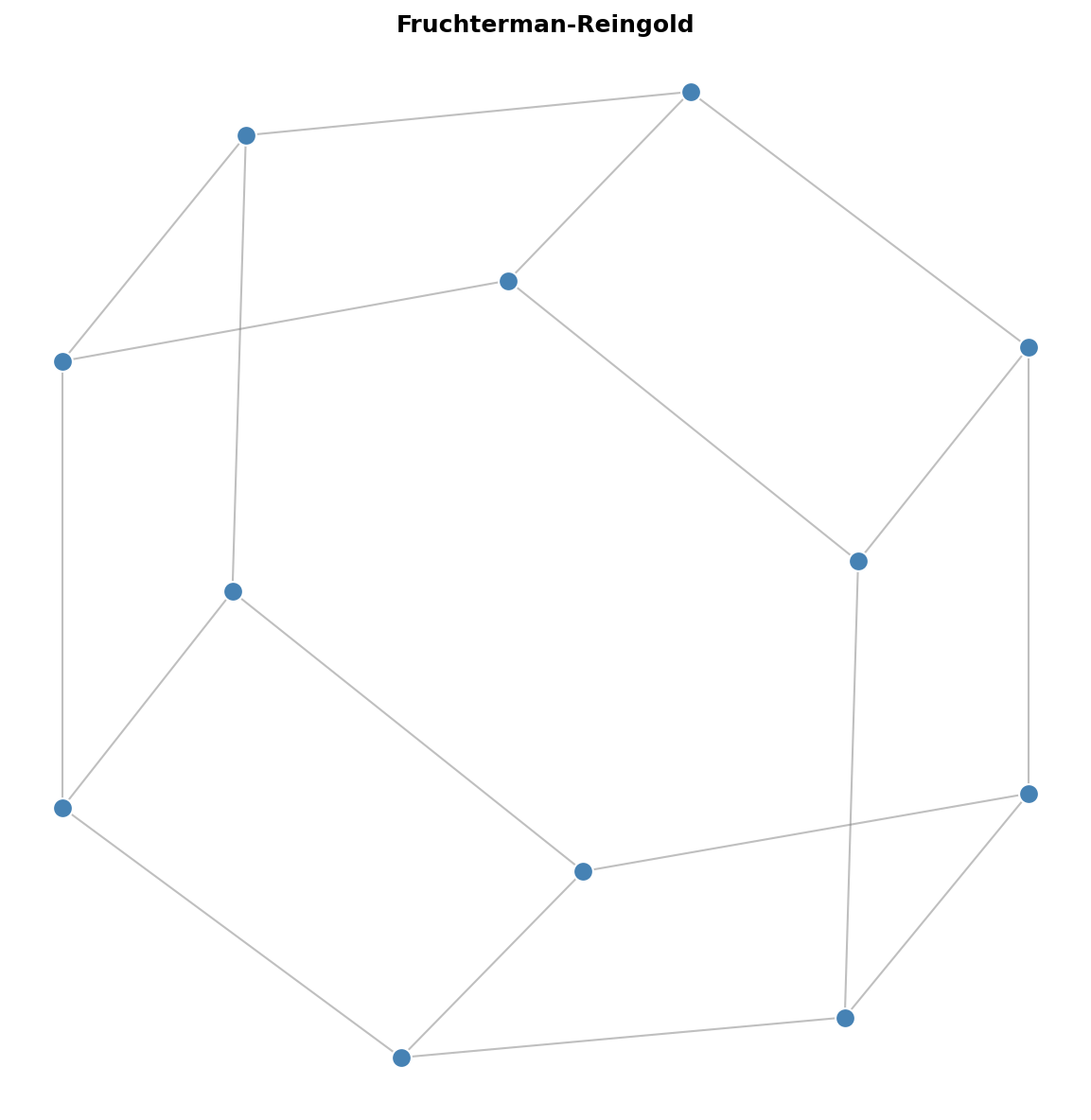 Fruchterman-Reingold Layout