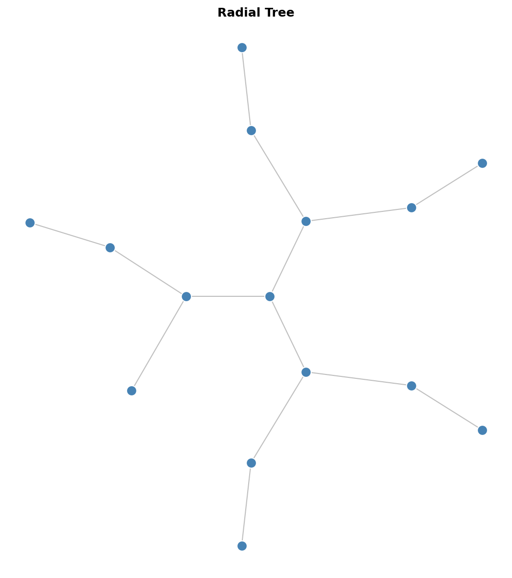 Radial Tree Layout