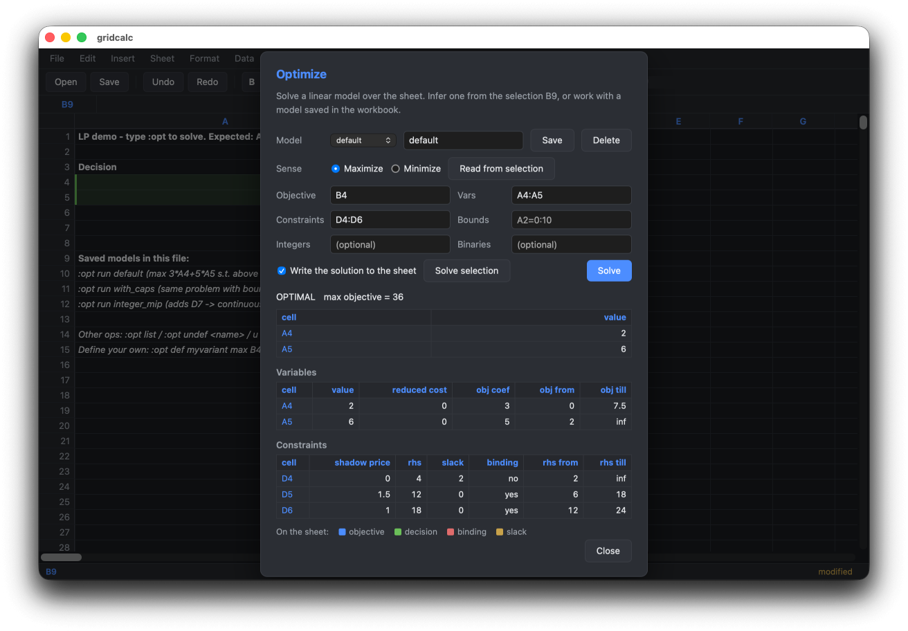 The desktop app: the Optimize dialog reporting an optimal solve with shadow prices and RHS ranging